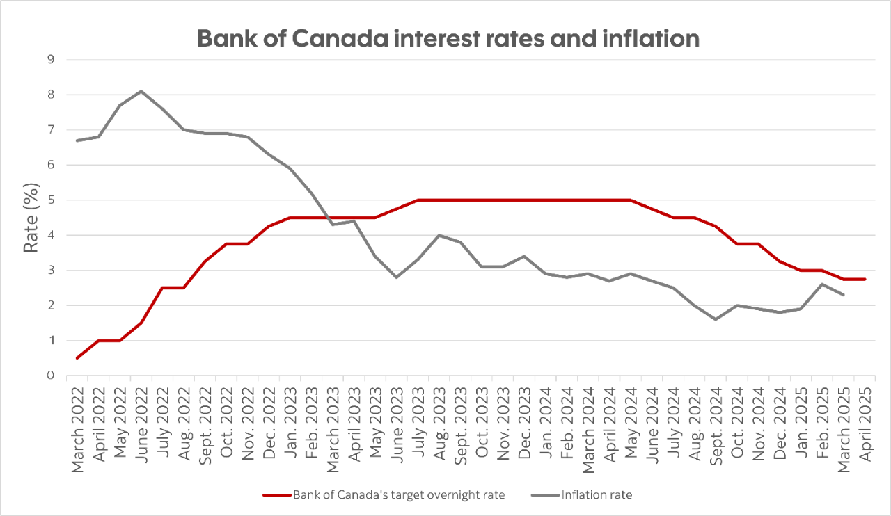 Market Volatility And The Bank Of Canada's April Interest Rate Meeting Market Volatility And The Bank Of Canada's April Interest Rate Meeting