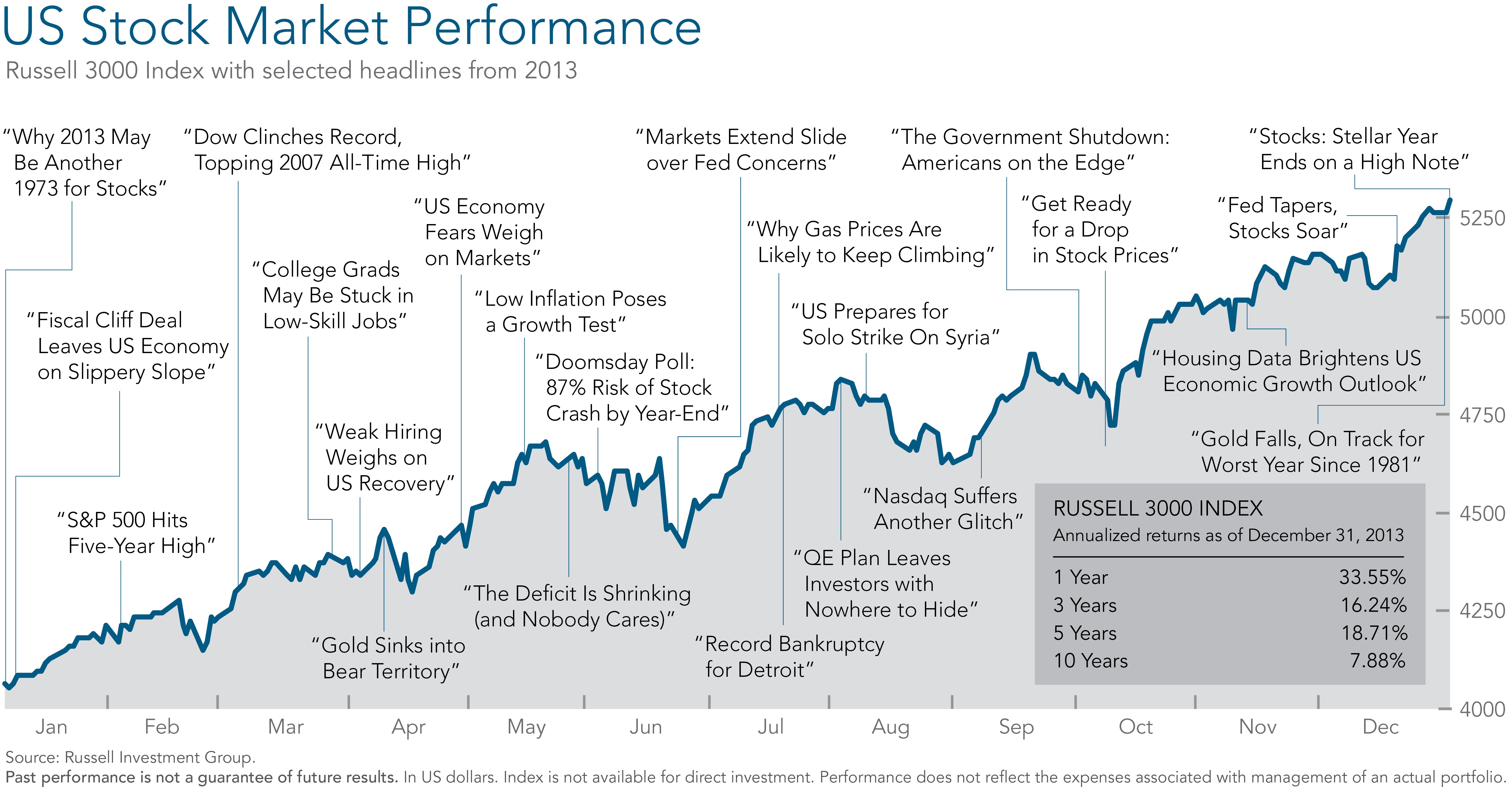 May 26 Stock Market Summary: Dow, S&P 500, And Nasdaq Analysis May 26 Stock Market Summary: Dow, S&P 500, And Nasdaq Analysis