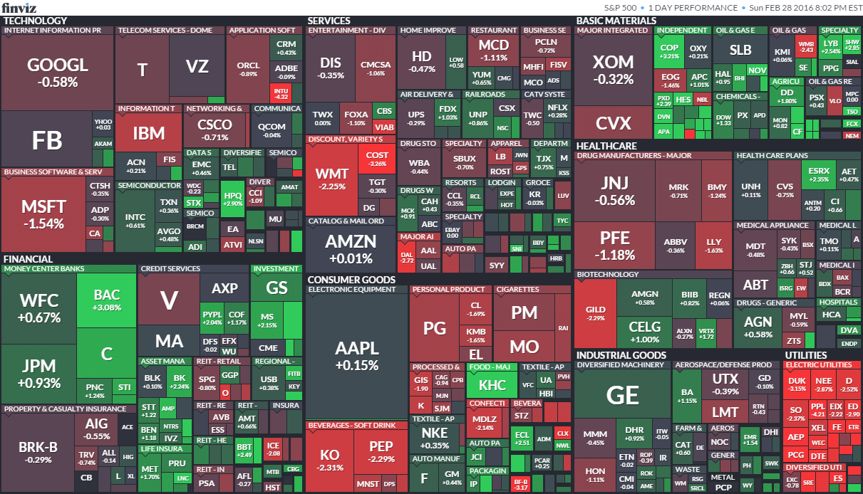 May 27 Stock Market Report: Dow And S&P 500 Data May 27 Stock Market Report: Dow And S&P 500 Data