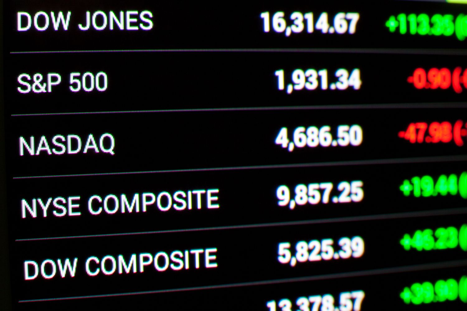 May 29 Stock Market Report: Dow, S&P 500, And Key Indices May 29 Stock Market Report: Dow, S&P 500, And Key Indices