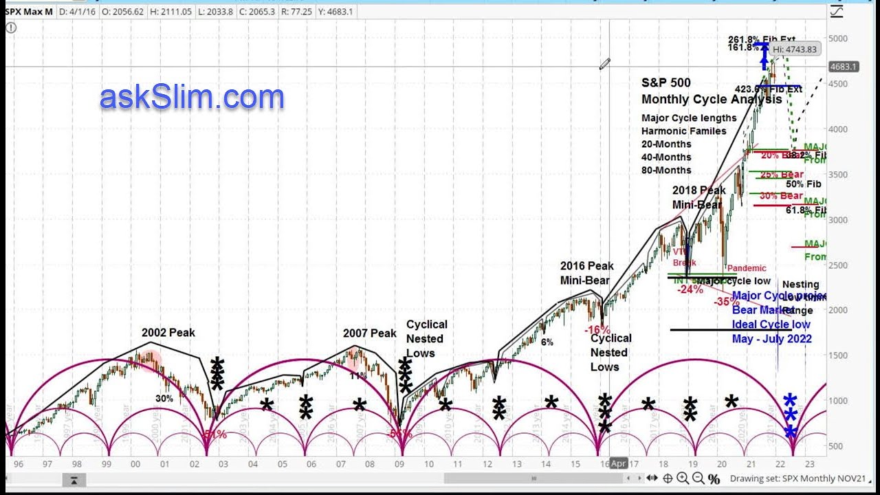 May 30 Stock Market Summary: Dow, S&P, And Nasdaq Performance May 30 Stock Market Summary: Dow, S&P, And Nasdaq Performance