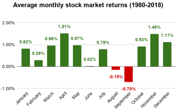 May 5 Stock Market Summary: Dow, S&P 500 Performance May 5 Stock Market Summary: Dow, S&P 500 Performance