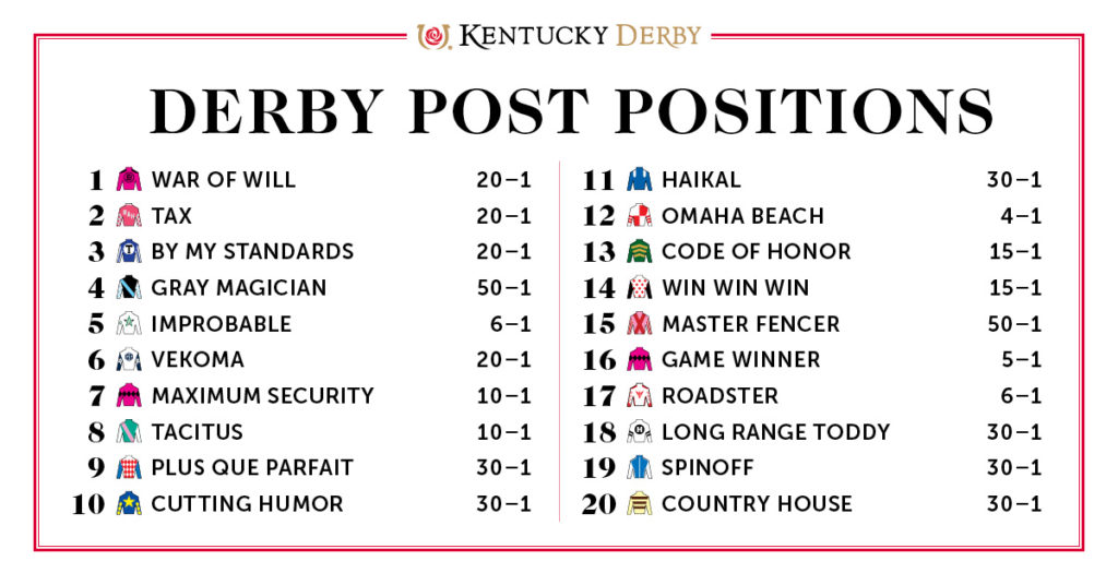 Meet The 2025 Kentucky Derby Jockeys: Profiles And Predictions Meet The 2025 Kentucky Derby Jockeys: Profiles And Predictions