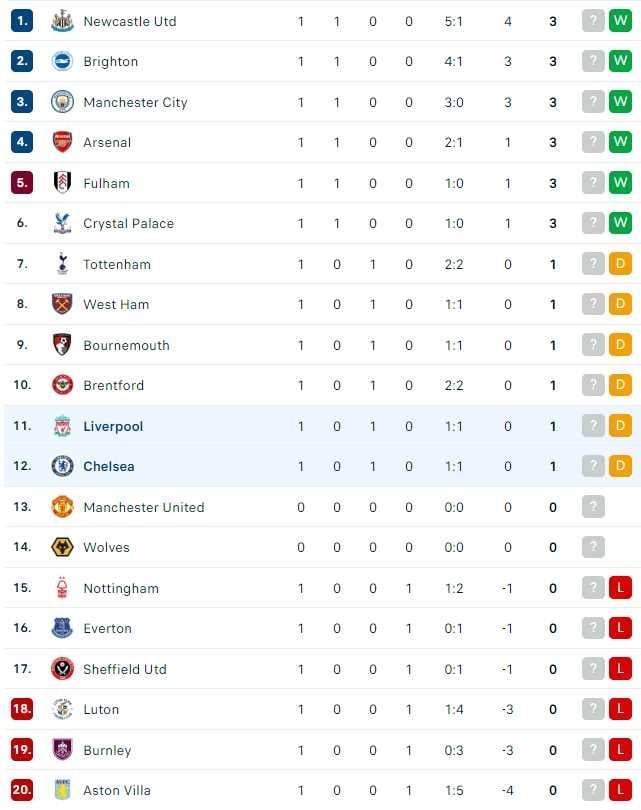 Mengenang Pelatih-Pelatih Sukses Liverpool: Jejak Menuju Liga Inggris 2024/2025 Mengenang Pelatih-Pelatih Sukses Liverpool: Jejak Menuju Liga Inggris 2024/2025
