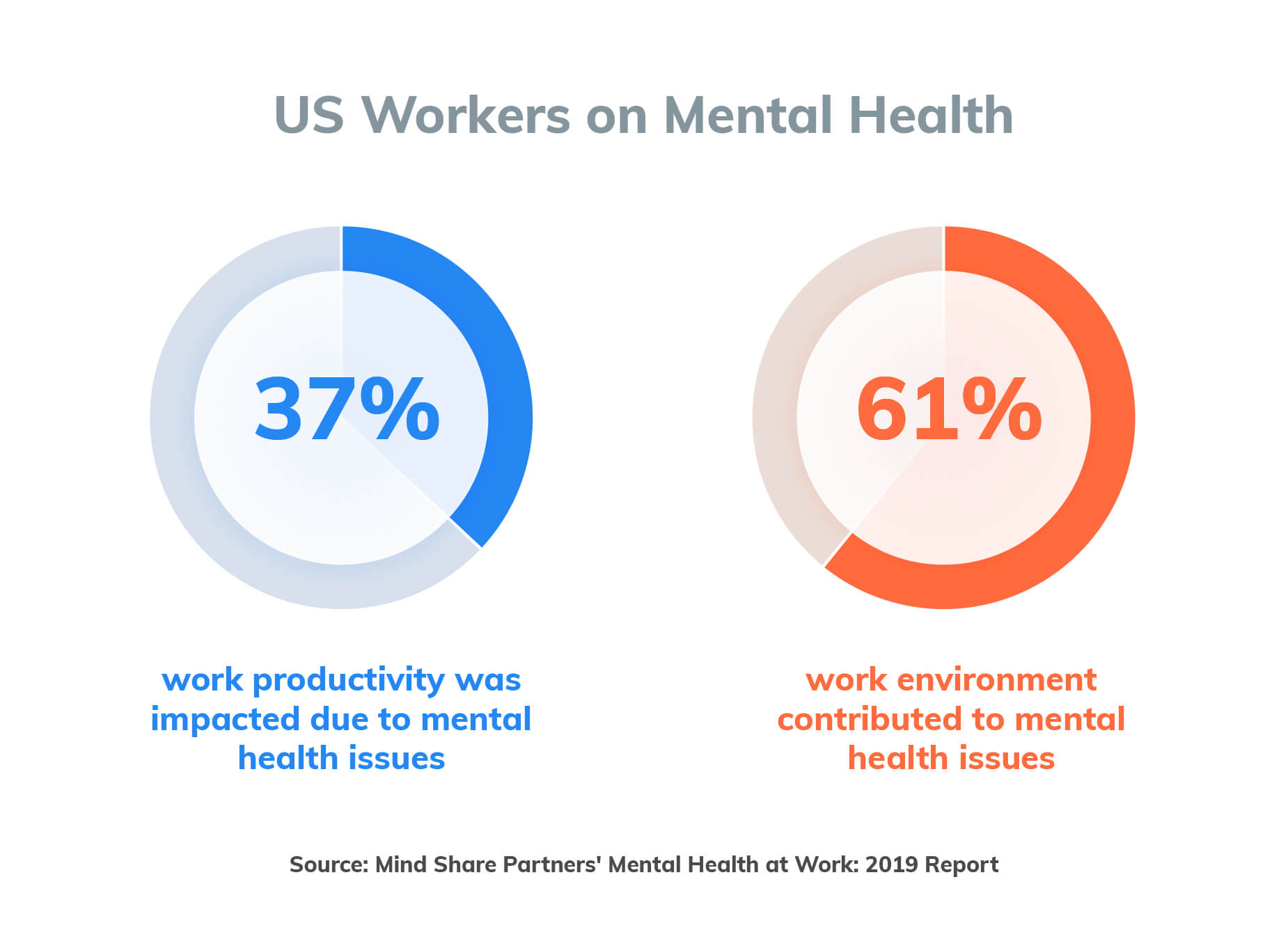 Mental Health And Productivity: Why Policy Matters Mental Health And Productivity: Why Policy Matters
