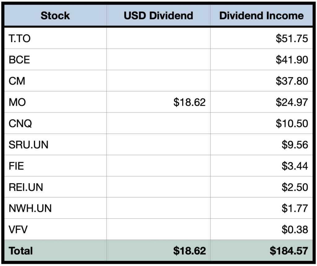 Mercer International's 2024 Financial Results And Dividend Declaration