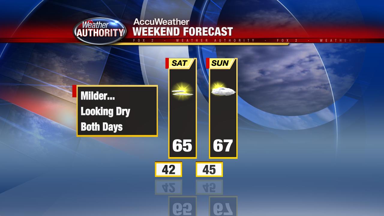 Metro Detroit Weather: Sunshine Returns After A Cool Monday Morning Metro Detroit Weather: Sunshine Returns After A Cool Monday Morning