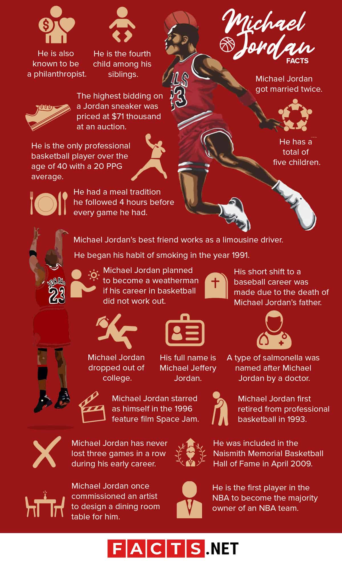 Michael Jordan Fast Facts: A Quick Look At His Career