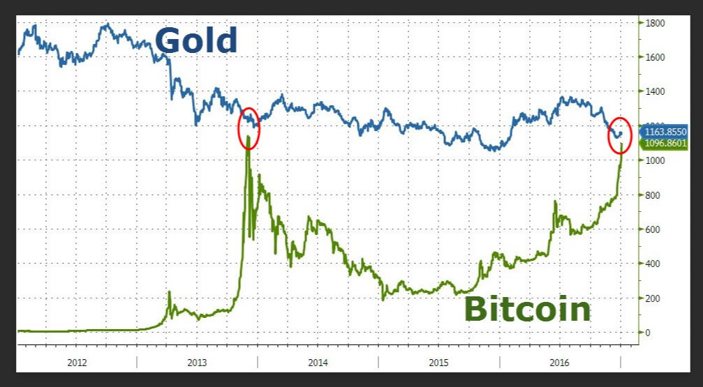 MicroStrategy Vs. Bitcoin In 2025: Which Is The Better Investment? MicroStrategy Vs. Bitcoin In 2025: Which Is The Better Investment?