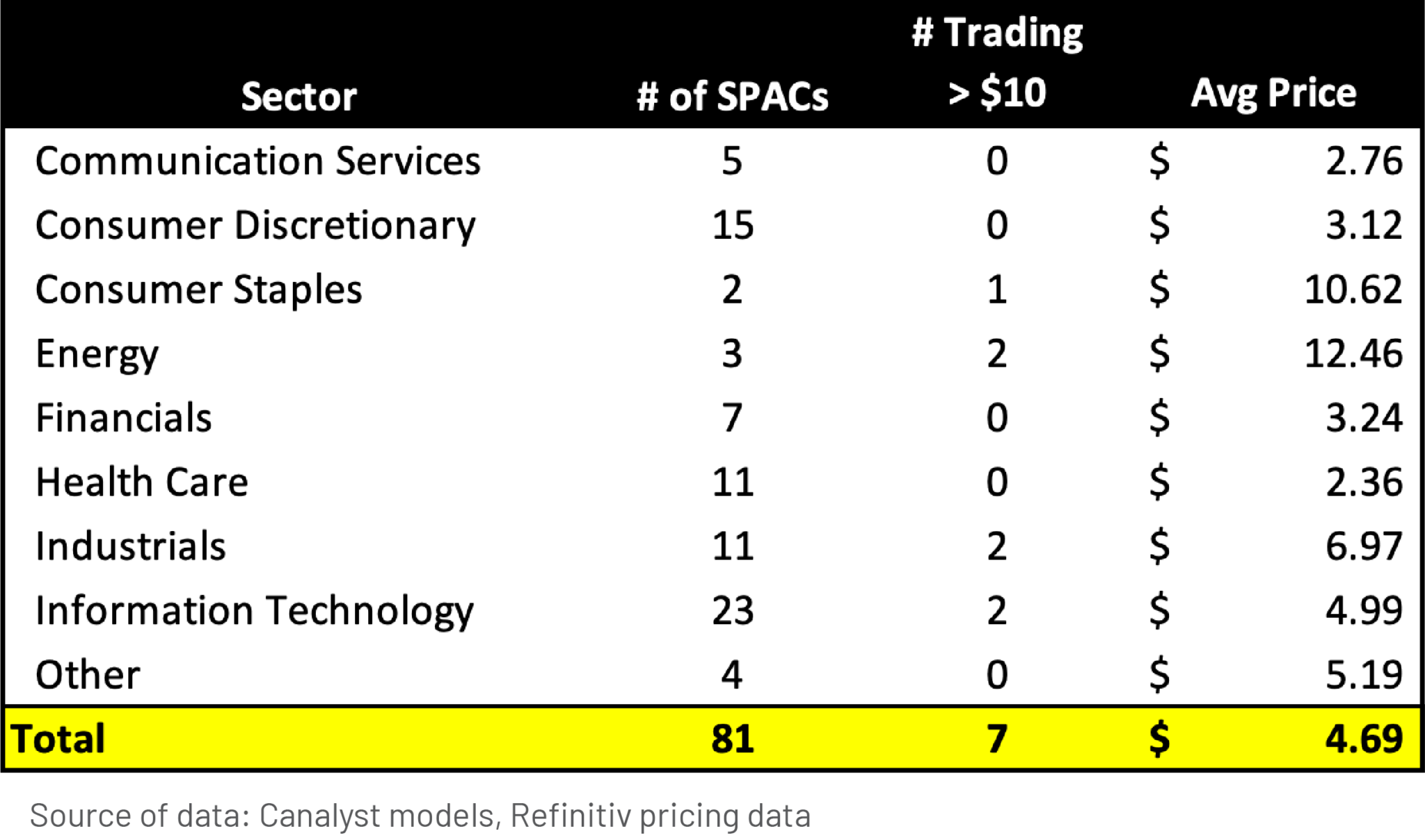 MicroStrategy's Competitor: A Deep Dive Into The Latest SPAC Investment Frenzy MicroStrategy's Competitor: A Deep Dive Into The Latest SPAC Investment Frenzy
