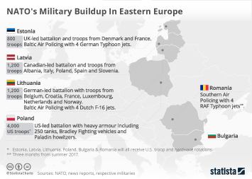 Military Buildup In Europe: A Direct Response To Russia's Actions Military Buildup In Europe: A Direct Response To Russia's Actions