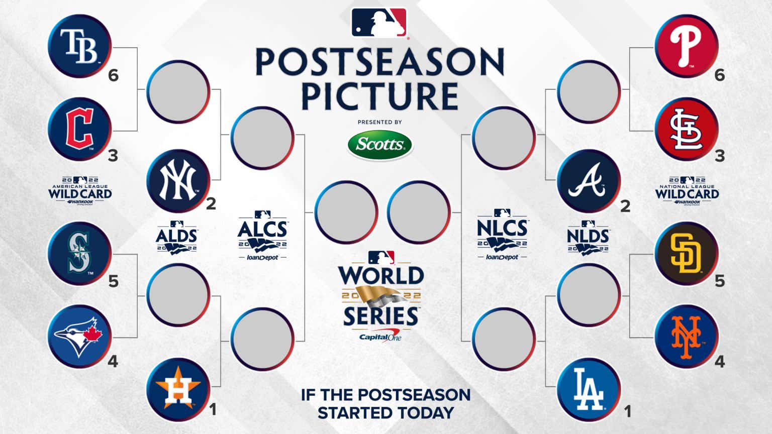 MLB Playoff Predictions 2025: A Realistic Look At Each Team's Chances MLB Playoff Predictions 2025: A Realistic Look At Each Team's Chances
