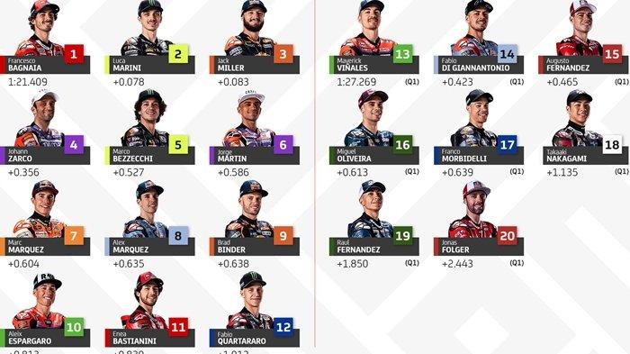 MotoGP Inggris 2025: Jadwal, Live Streaming (Trans7, SPOTV), & Klasemen MotoGP Inggris 2025: Jadwal, Live Streaming (Trans7, SPOTV), & Klasemen
