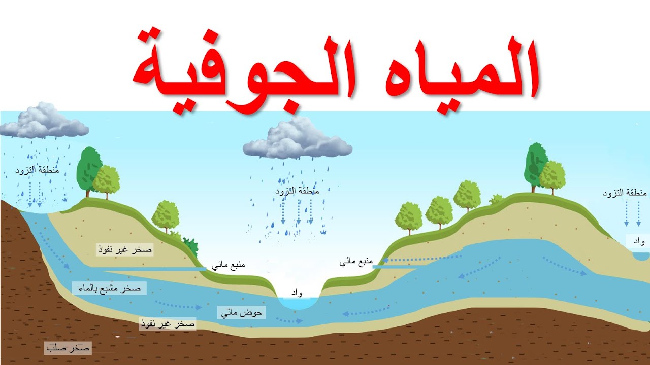 مستقبل التعاون المائي الأردني السوري: تحليل لاتفاقيات المياه الجديدة مستقبل التعاون المائي الأردني السوري: تحليل لاتفاقيات المياه الجديدة
