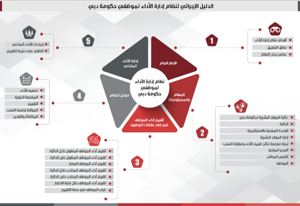 مستوى فيراتي مع العربي: تقييم أدائه بعد انتقاله من الأهلي مستوى فيراتي مع العربي: تقييم أدائه بعد انتقاله من الأهلي