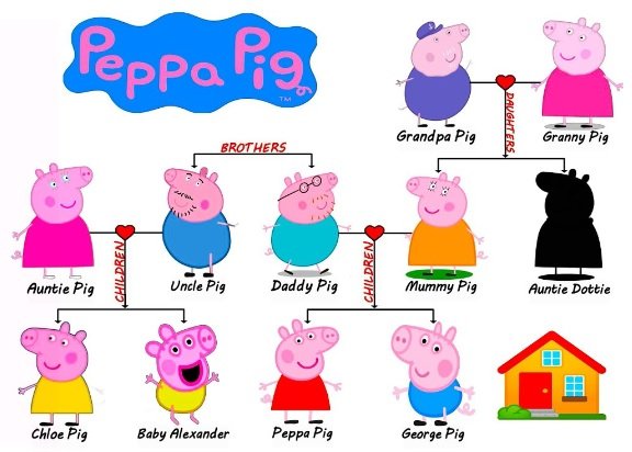 Mummy Pig's Big Announcement: Peppa Pig's Family Grows! Mummy Pig's Big Announcement: Peppa Pig's Family Grows!