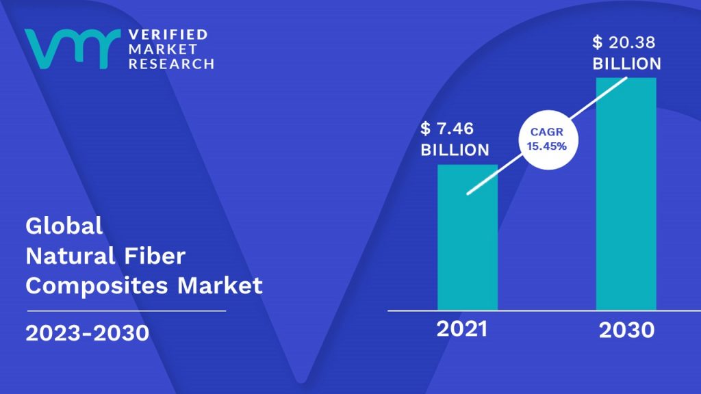 Natural Fiber Composites Market Research Report: Global Forecast 2029 Natural Fiber Composites Market Research Report: Global Forecast 2029