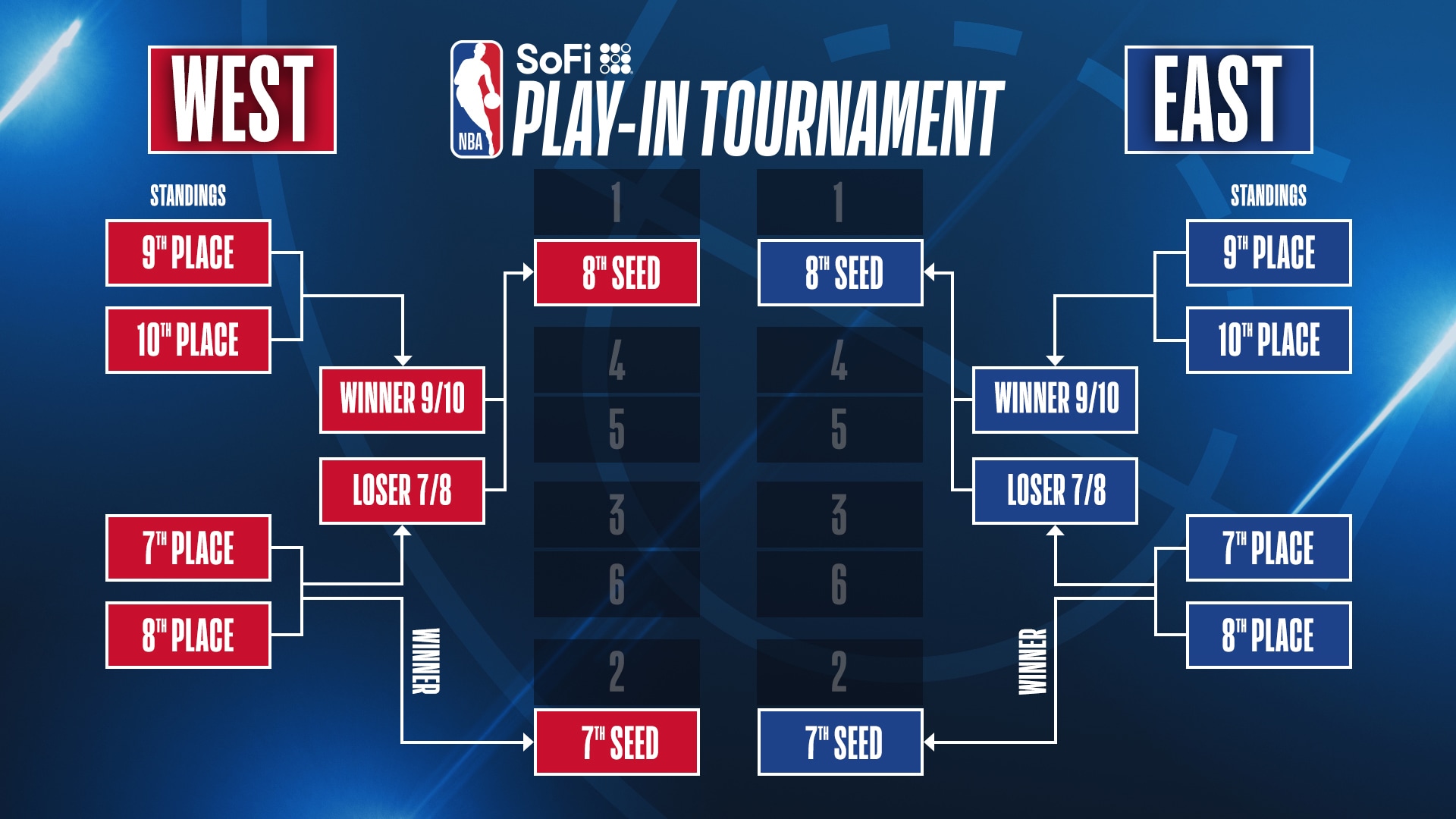 NBA 2K25 Playoffs: Updated Player Ratings Reflect Season Performances