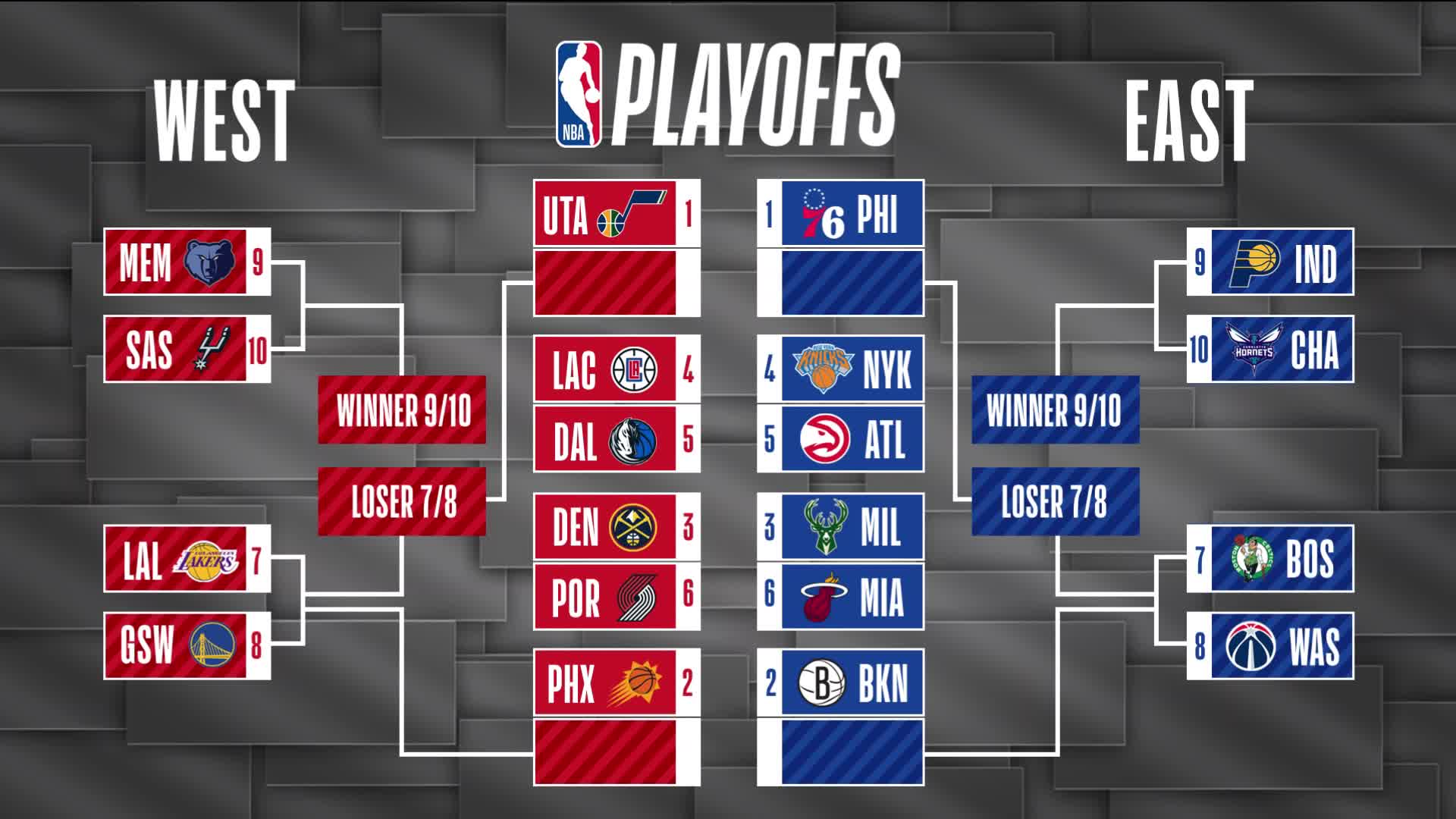 NBA Conference Semifinals 2025: Complete Playoff Schedule NBA Conference Semifinals 2025: Complete Playoff Schedule