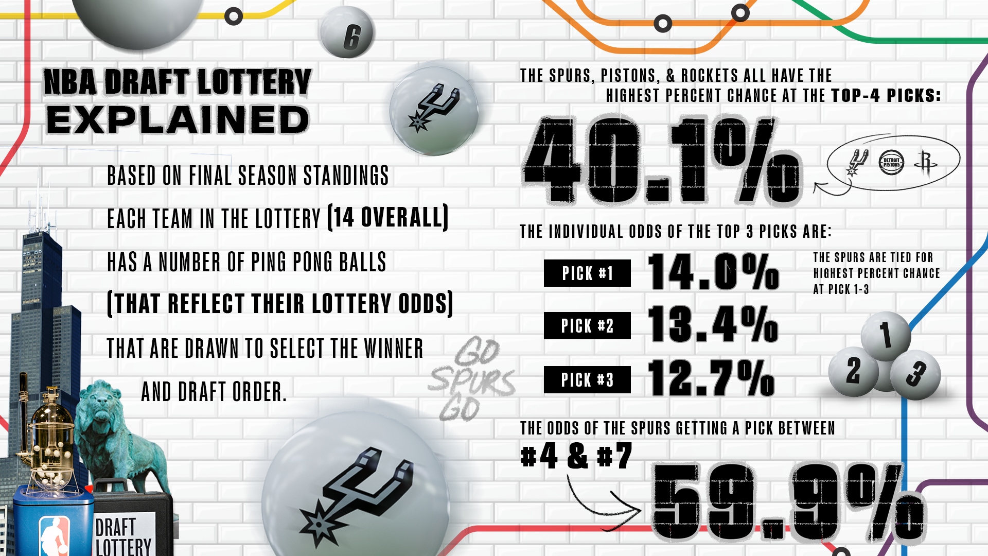 NBA Draft Lottery 2024: Philadelphia Sixers' Odds, Viewing Information, And Analysis NBA Draft Lottery 2024: Philadelphia Sixers' Odds, Viewing Information, And Analysis