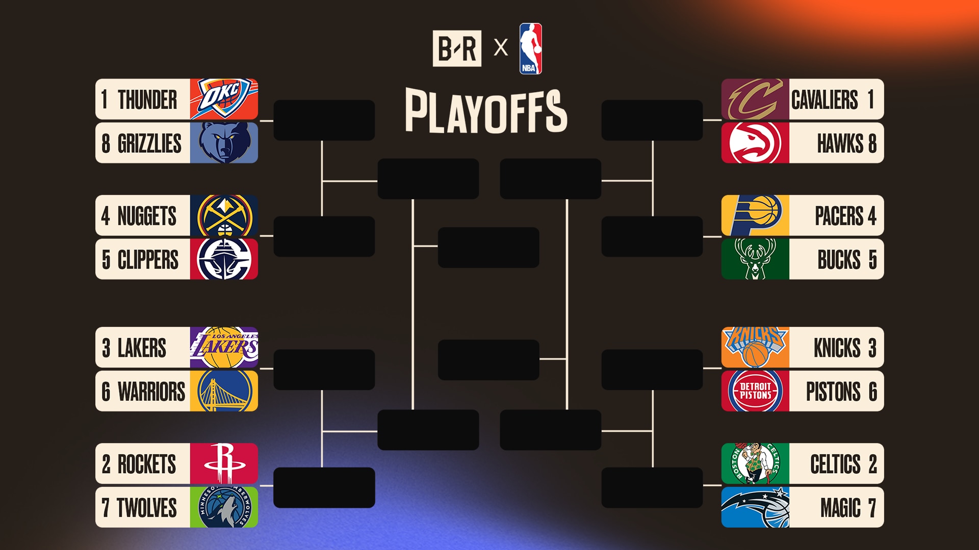 NBA Draft Lottery Odds 2025: Cooper Flagg Sweepstakes Contenders NBA Draft Lottery Odds 2025: Cooper Flagg Sweepstakes Contenders