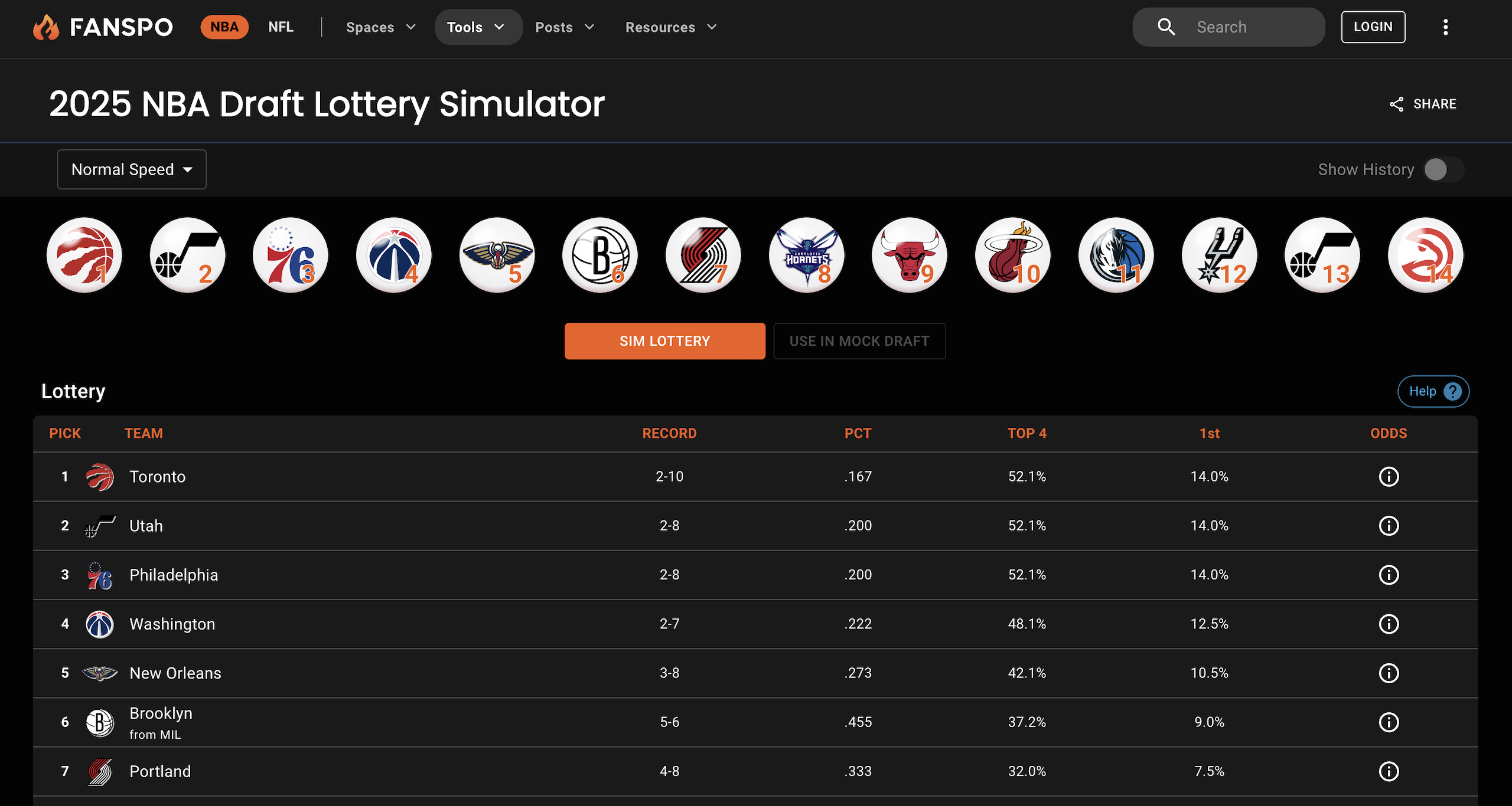 NBA Draft Lottery Winners Quiz: 2000 - Present Day NBA Draft Lottery Winners Quiz: 2000 - Present Day