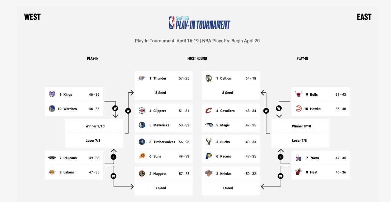 NBA Play-In: Warriors-Grizzlies Matchup Preview NBA Play-In: Warriors-Grizzlies Matchup Preview