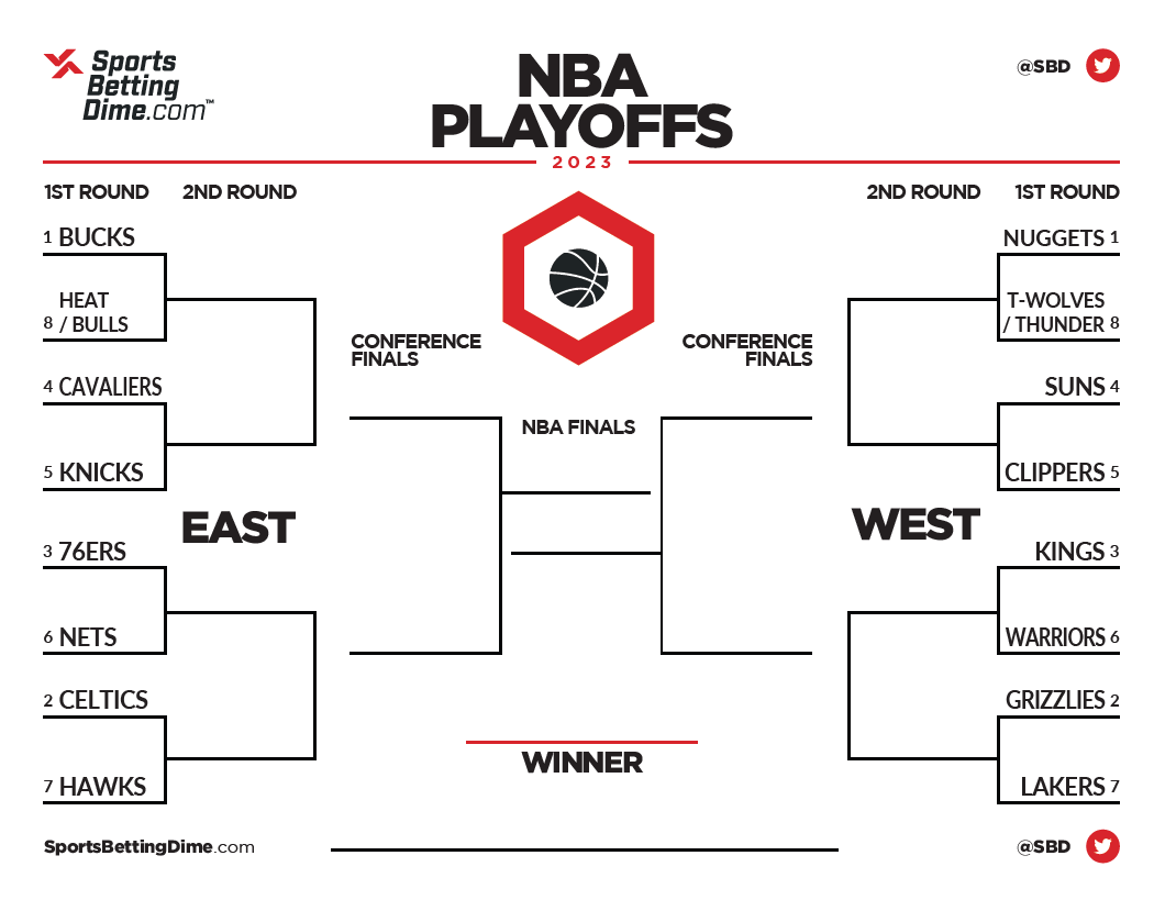 NBA Playoffs 2024: Πλήρης Οδηγός Ζευγαριών & Ημερομηνιών Αγώνων NBA Playoffs 2024: Πλήρης Οδηγός Ζευγαριών & Ημερομηνιών Αγώνων