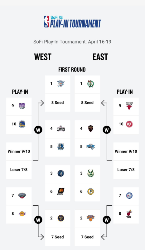 NBA Playoffs 2024: Ζευγάρια, Ημερομηνίες & Προβλέψεις NBA Playoffs 2024: Ζευγάρια, Ημερομηνίες & Προβλέψεις