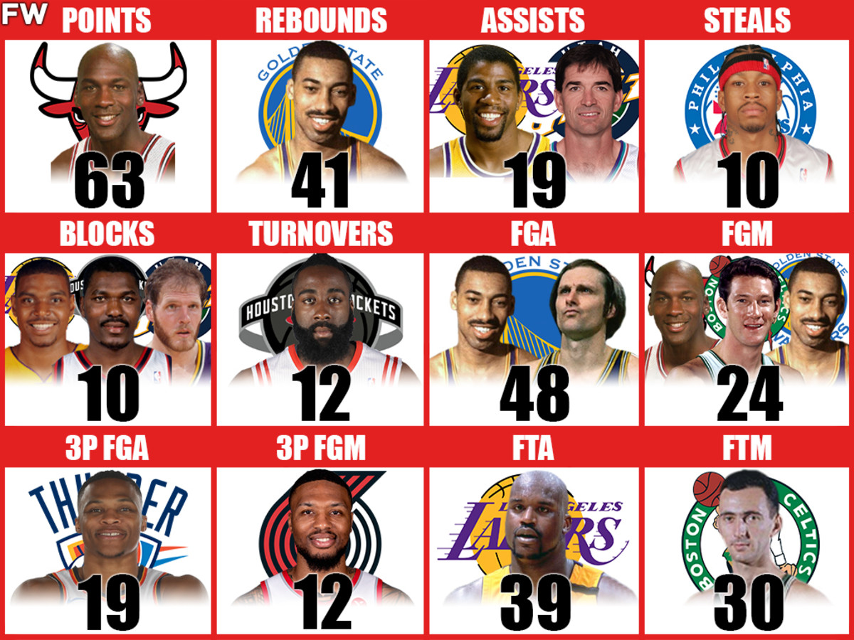 NBA Playoffs: The Single Biggest Issue For Top 10 Teams NBA Playoffs: The Single Biggest Issue For Top 10 Teams