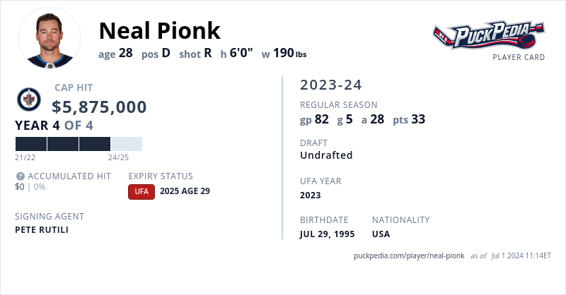 Neal Pionk: Contract Status And Future Outlook Neal Pionk: Contract Status And Future Outlook