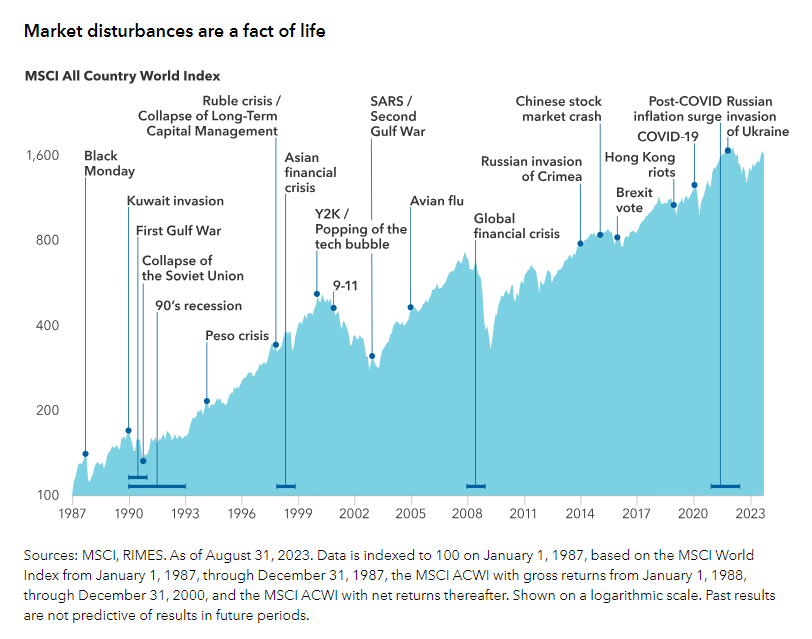 Net Asset Value (NAV) Explained: Amundi MSCI All Country World UCITS ETF USD Acc Net Asset Value (NAV) Explained: Amundi MSCI All Country World UCITS ETF USD Acc