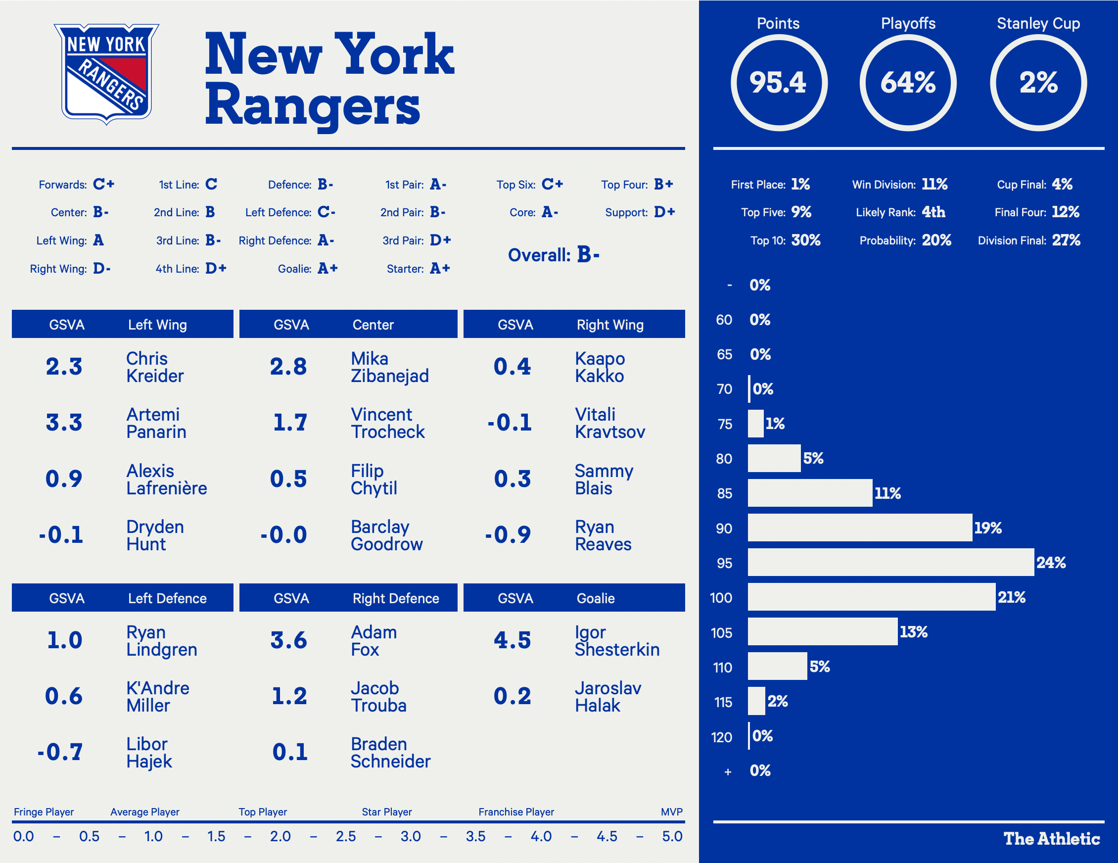 New York Rangers: Change Of Mind, Roster Shakeup Imminent New York Rangers: Change Of Mind, Roster Shakeup Imminent