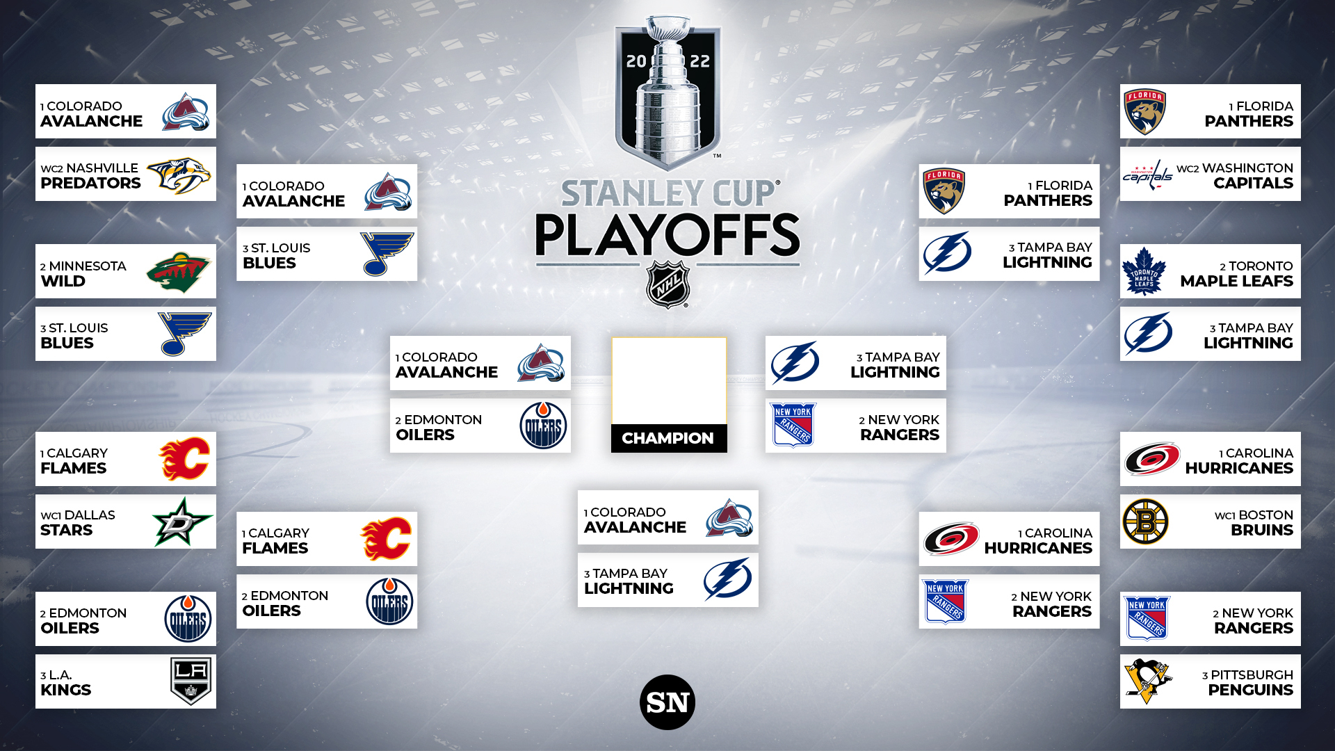 NHL Playoff Race Heats Up: Showdown Saturday's Standings Analysis NHL Playoff Race Heats Up: Showdown Saturday's Standings Analysis