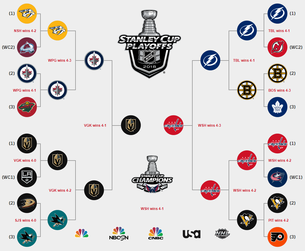 NHL Playoffs 2024: Matchup Analysis And Stanley Cup Predictions NHL Playoffs 2024: Matchup Analysis And Stanley Cup Predictions