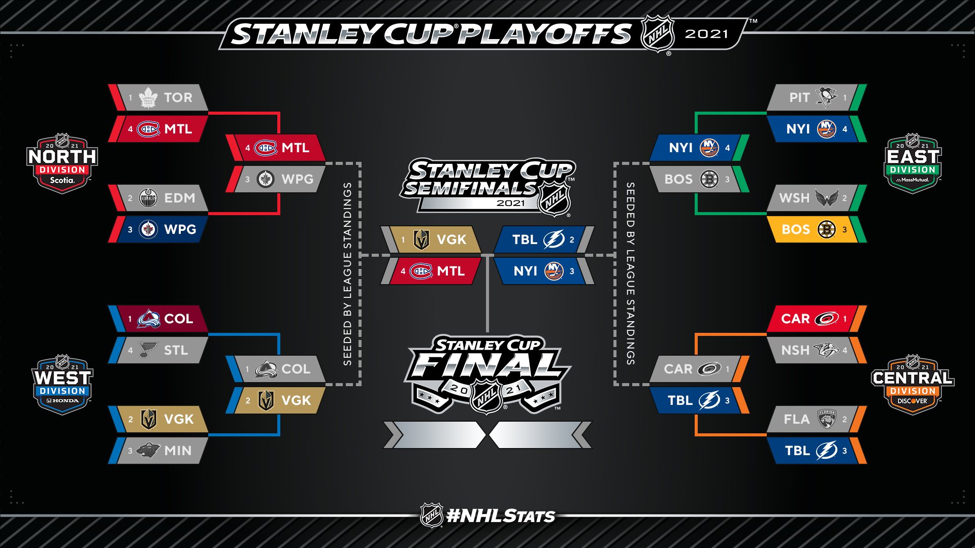 NHL Playoffs 2024: Matchups And Stanley Cup Predictions NHL Playoffs 2024: Matchups And Stanley Cup Predictions