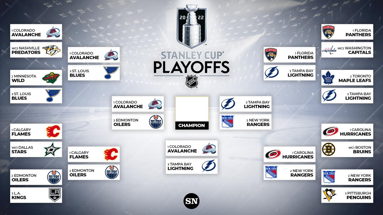 NHL Playoffs First Round: A Comprehensive Guide NHL Playoffs First Round: A Comprehensive Guide