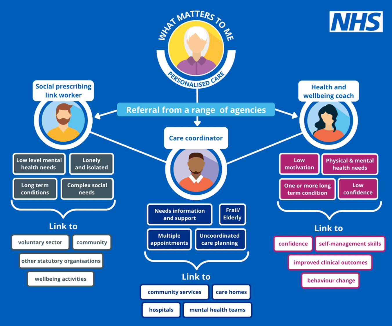 NHS Data Breach In Nottingham: 90+ Staff Viewed Attack Victim Information NHS Data Breach In Nottingham: 90+ Staff Viewed Attack Victim Information