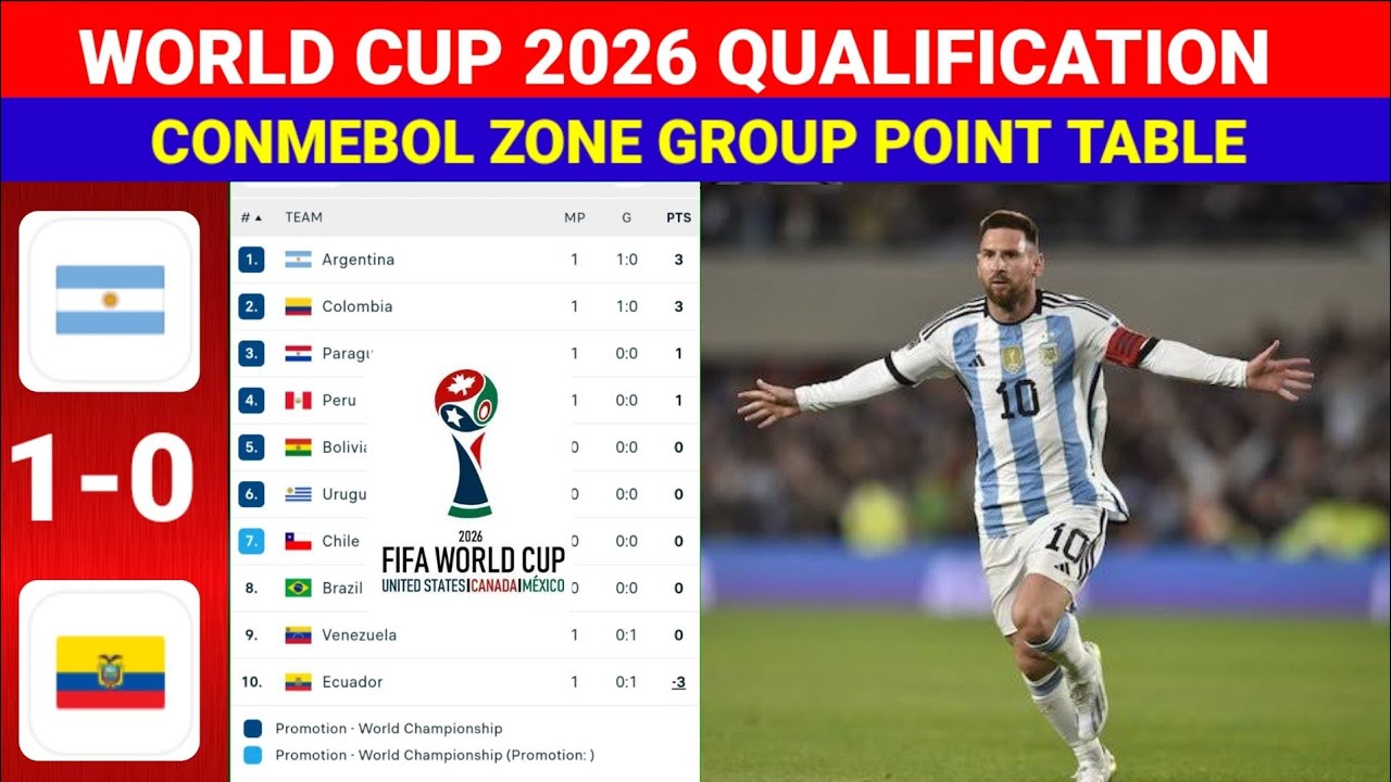 Nigeria's Football Future: The Importance Of World Cup Qualification Nigeria's Football Future: The Importance Of World Cup Qualification