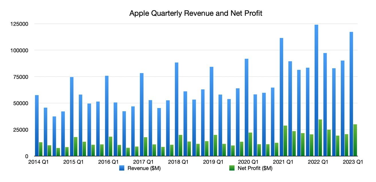 Nike Q3 Earnings Report: Implications For Foot Locker's Short-Term Prospects Nike Q3 Earnings Report: Implications For Foot Locker's Short-Term Prospects