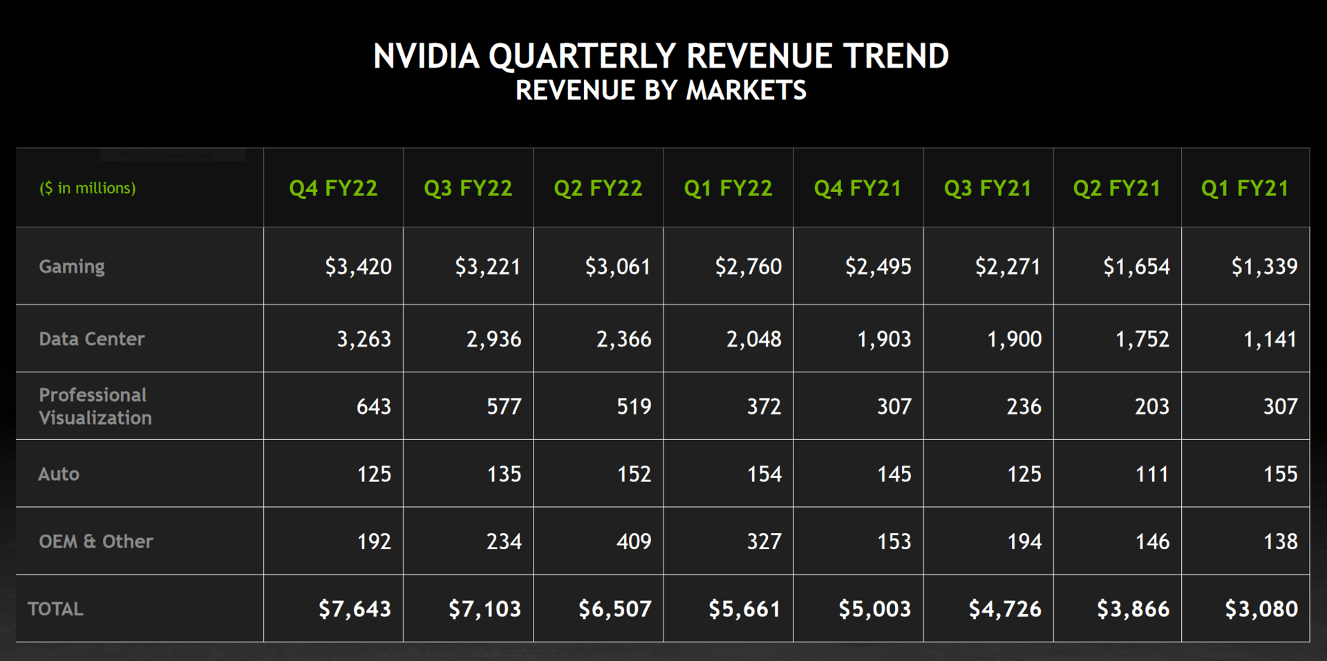 Nike's Q[Quarter] Earnings: A Five-Year Revenue Low Predicted