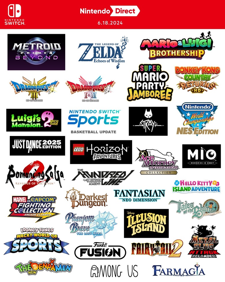 Nintendo Direct March 2025: Expected PS5 & PS4 Game Reveals Nintendo Direct March 2025: Expected PS5 & PS4 Game Reveals