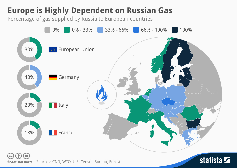 No Russian Gas: Klingbeil Rejects Import Resumption For Germany