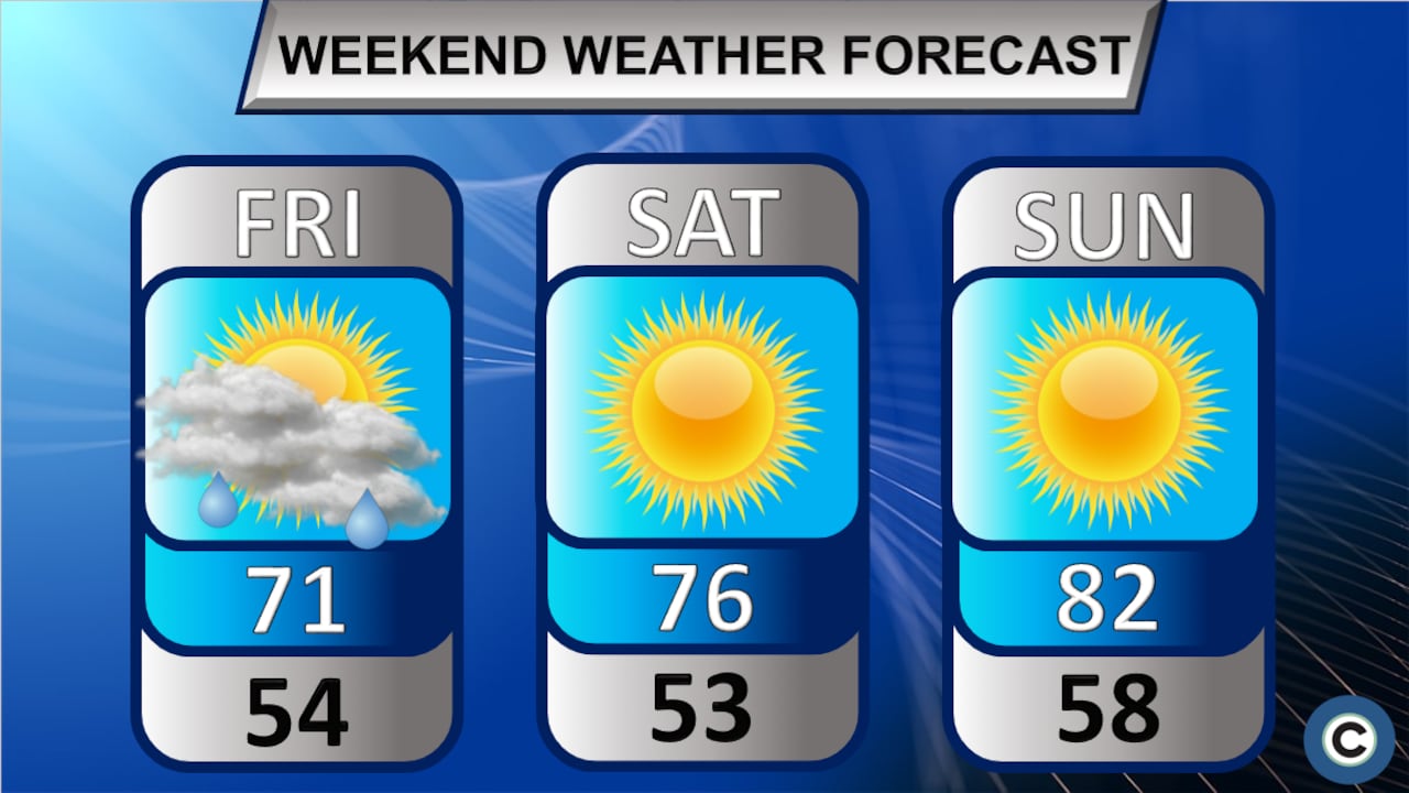 Northeast Ohio Tuesday Forecast: Sunny And Dry Northeast Ohio Tuesday Forecast: Sunny And Dry
