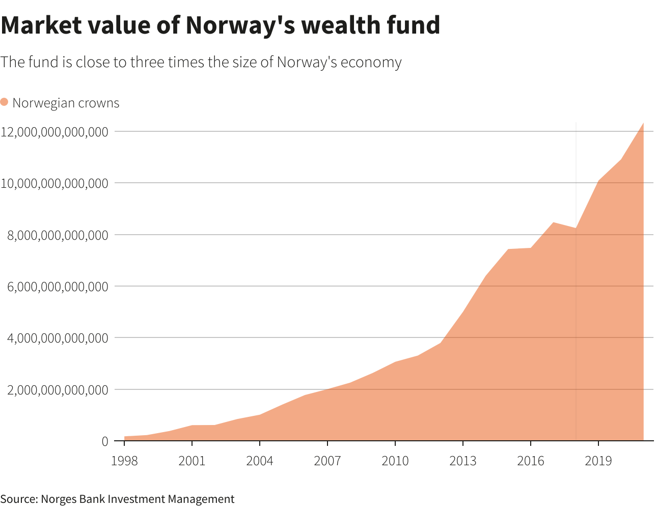 Norway's Sovereign Wealth Fund And The Trump Tariff Challenge Norway's Sovereign Wealth Fund And The Trump Tariff Challenge