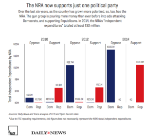 NRA Convention 2024: Reduced Political Presence In Atlanta NRA Convention 2024: Reduced Political Presence In Atlanta