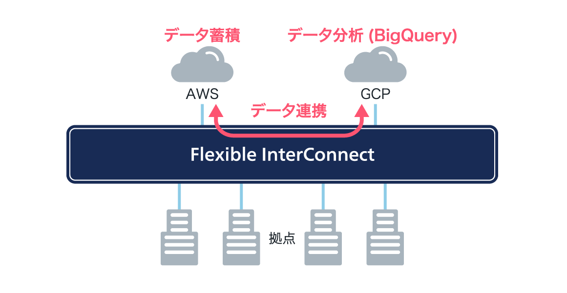 NTT東のMulti Interconnectとアット東京ATBeXの接続:ASCII.jp NTT東のMulti Interconnectとアット東京ATBeXの接続:ASCII.jp