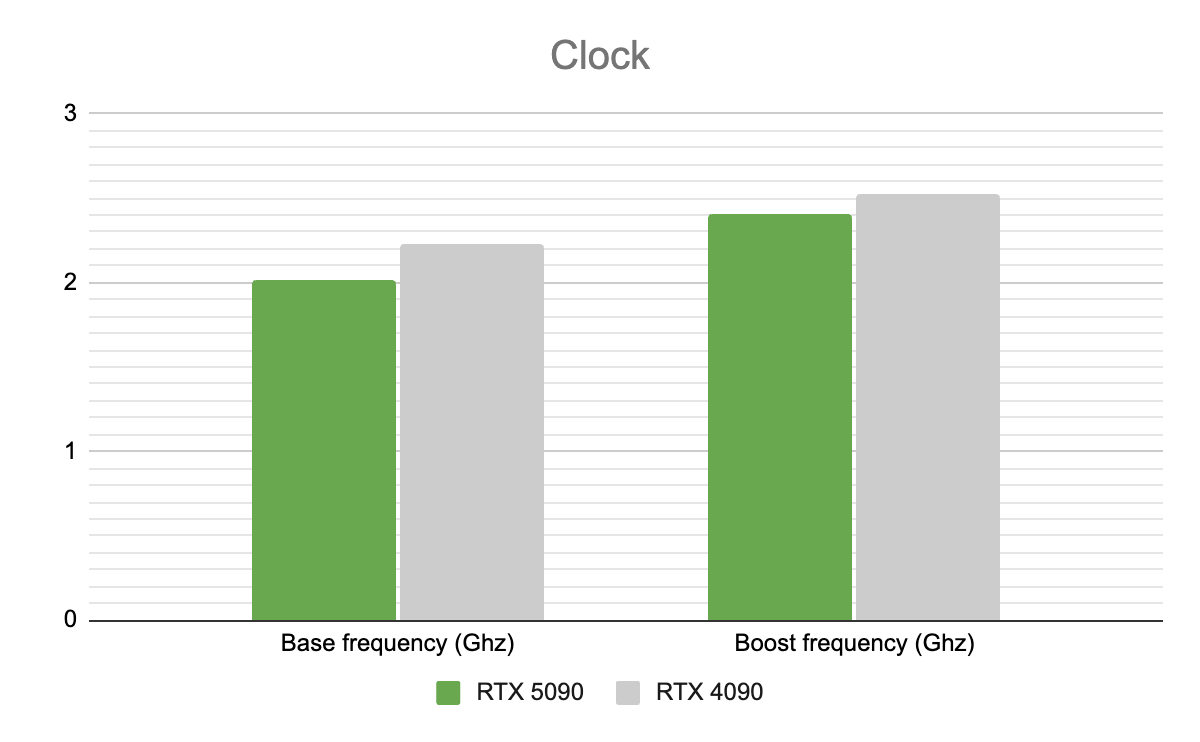Nvidia RTX 5060: A Reality Check For Expectations And Reviews Nvidia RTX 5060: A Reality Check For Expectations And Reviews