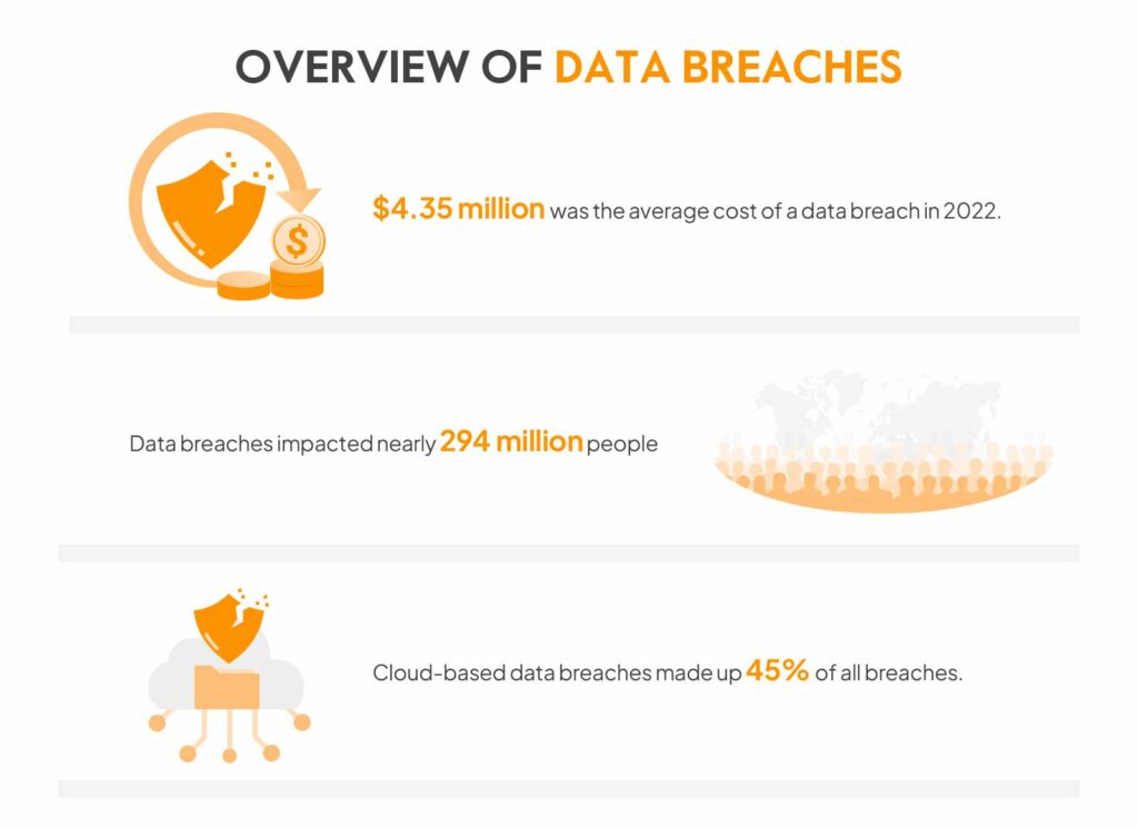Office365 Data Breach: Millions Stolen, Suspect Charged Office365 Data Breach: Millions Stolen, Suspect Charged
