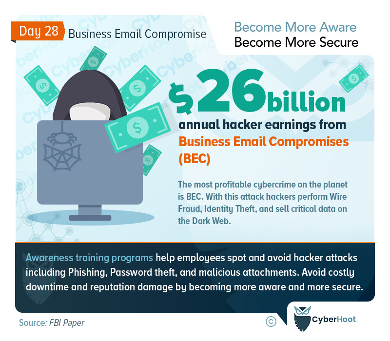 Office365 Security Breach: Millions Lost In Executive Email Compromise